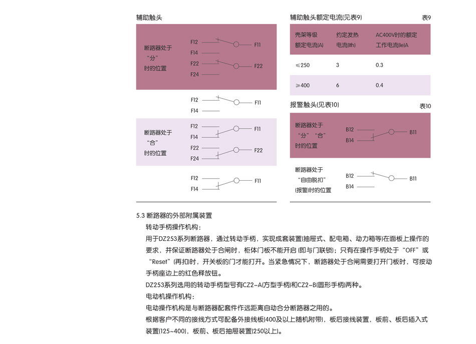 dz253断路器配件 断路器配件;塑壳断路器