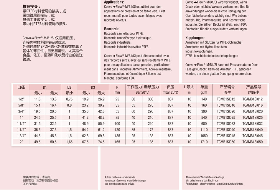 Convo Flow ；Convo Flow-M/B1/SI ；Convo Flow-A/M/B1/SI