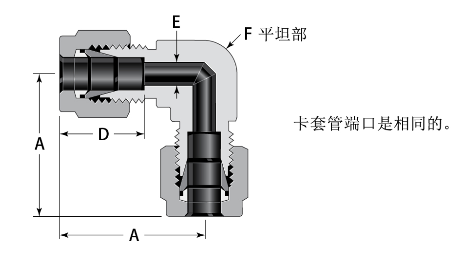 卡套弯头 弯头;联合接头